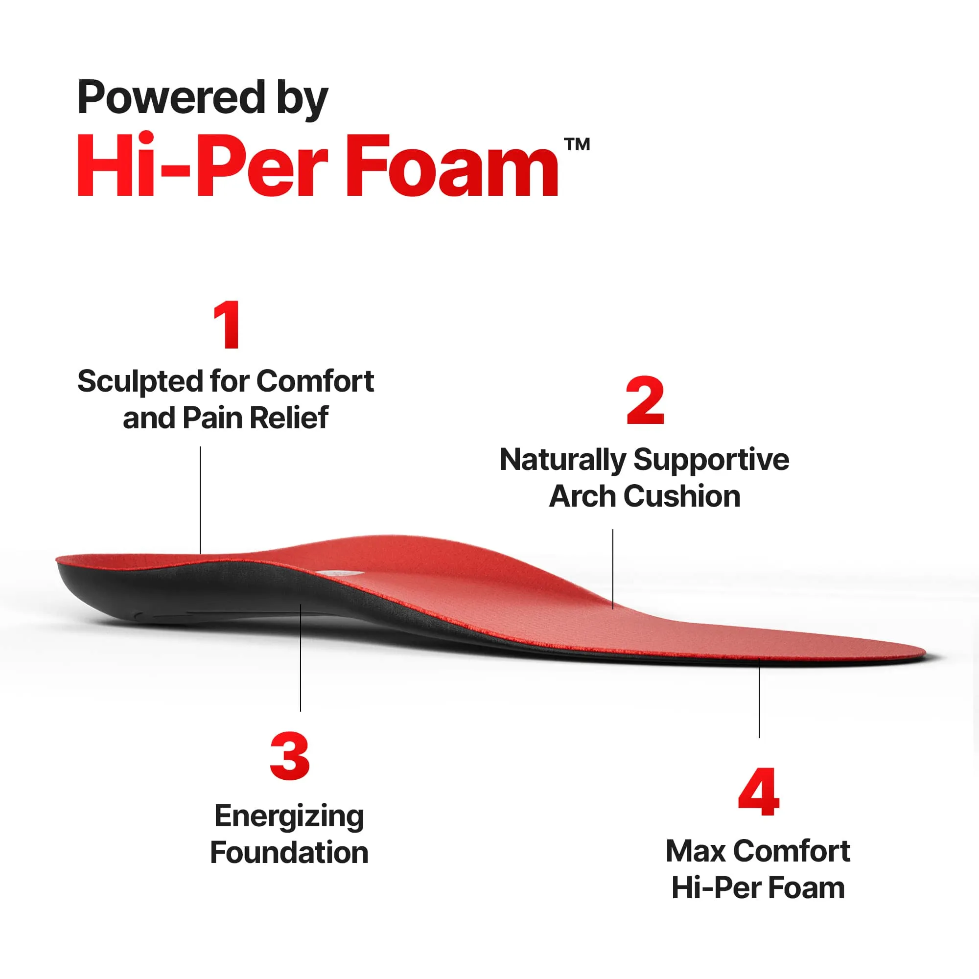 AC - Frido Max Comfort Arch Cushion Insole